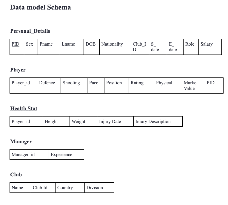 SCHEMA